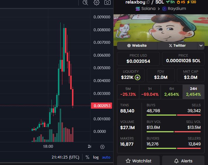 Chillguy(Chillguy)价格下跌,猜测可能遭遇抄袭风波